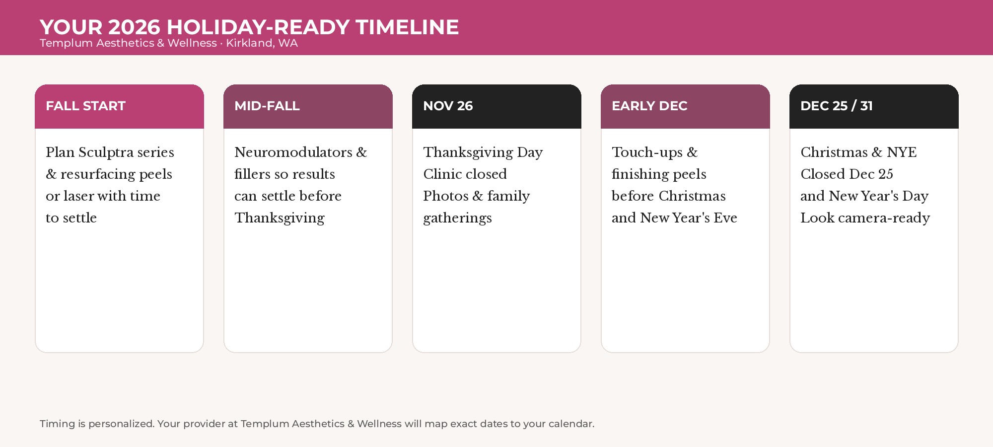 Thanksgiving-ready timeline graphic from Templum Aesthetics & Wellness for planning Botox, filler, Sculptra and peels before November 26, 2026